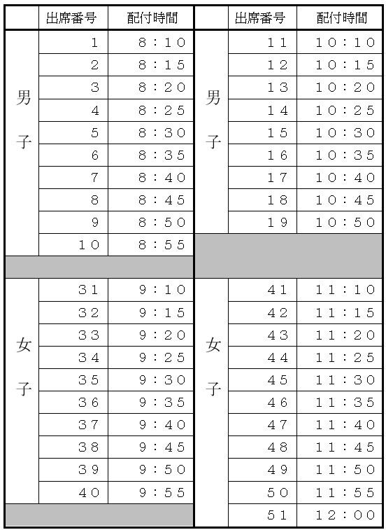 出席番号における配付時間