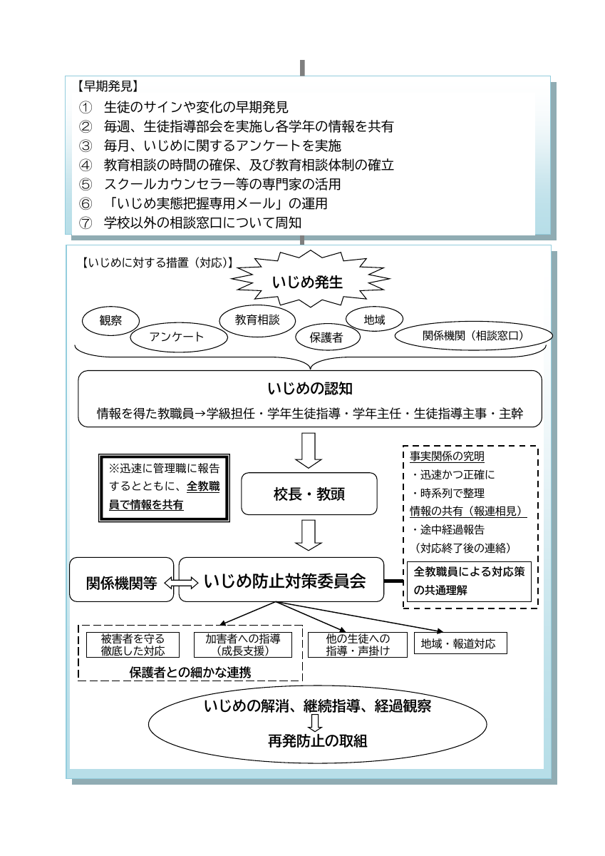 R７.4.8三津浜中　学校いじめ防止基本方針.pdfの2ページ目のサムネイル