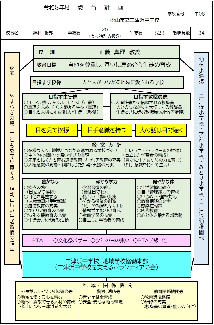 教育計画表